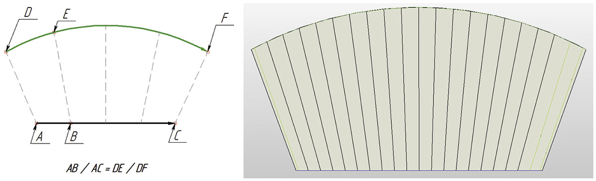 Рис. 6. Распределение изопараметрических линий (тип выравнивания — по длине дуги)