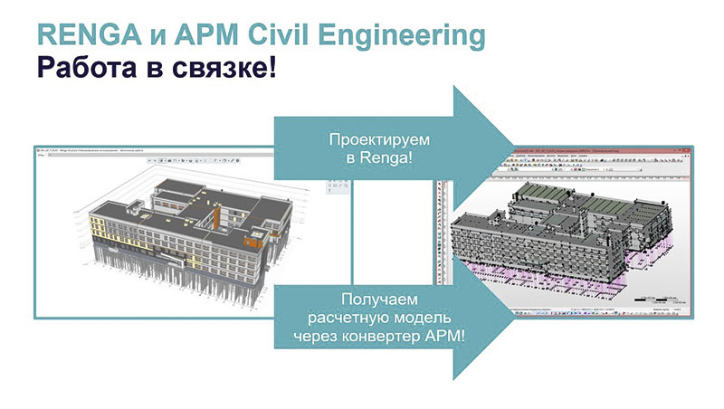 Рис. 5. Взаимодействие Renga и APM Civil Engineering