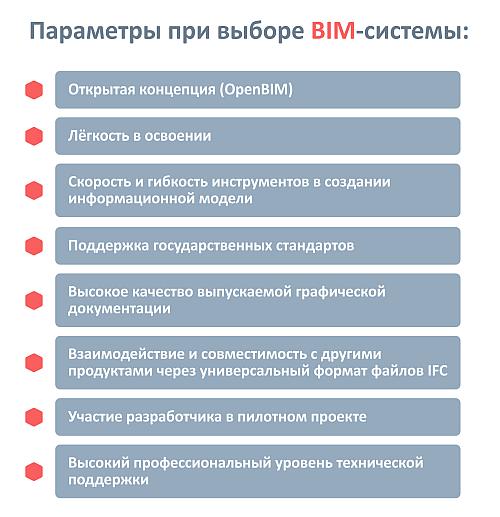 Ключевые параметры при выборе BIM-системы