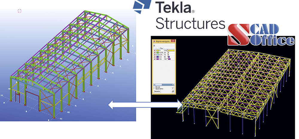 Рис. 11. Интеграция Tekla Structures — SCAD Office