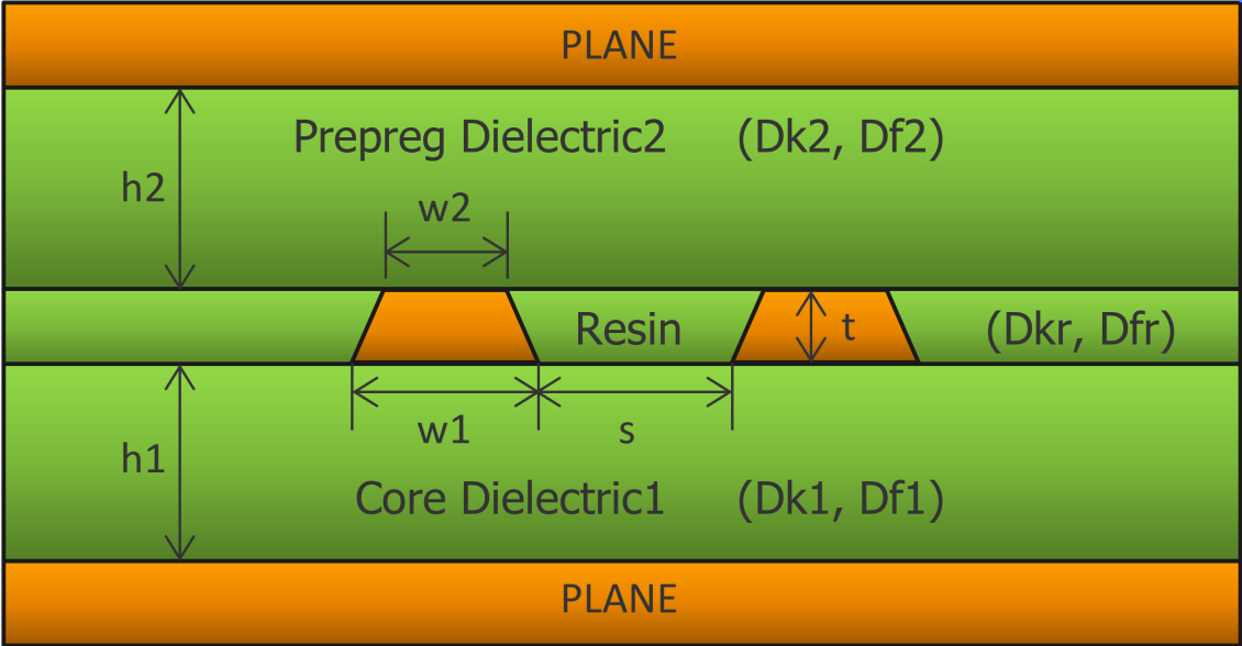 Рис. 1. Трапециевидная форма проводников внутреннего слоя, показанная в поперечном сечении, где w2 меньше, чем w1