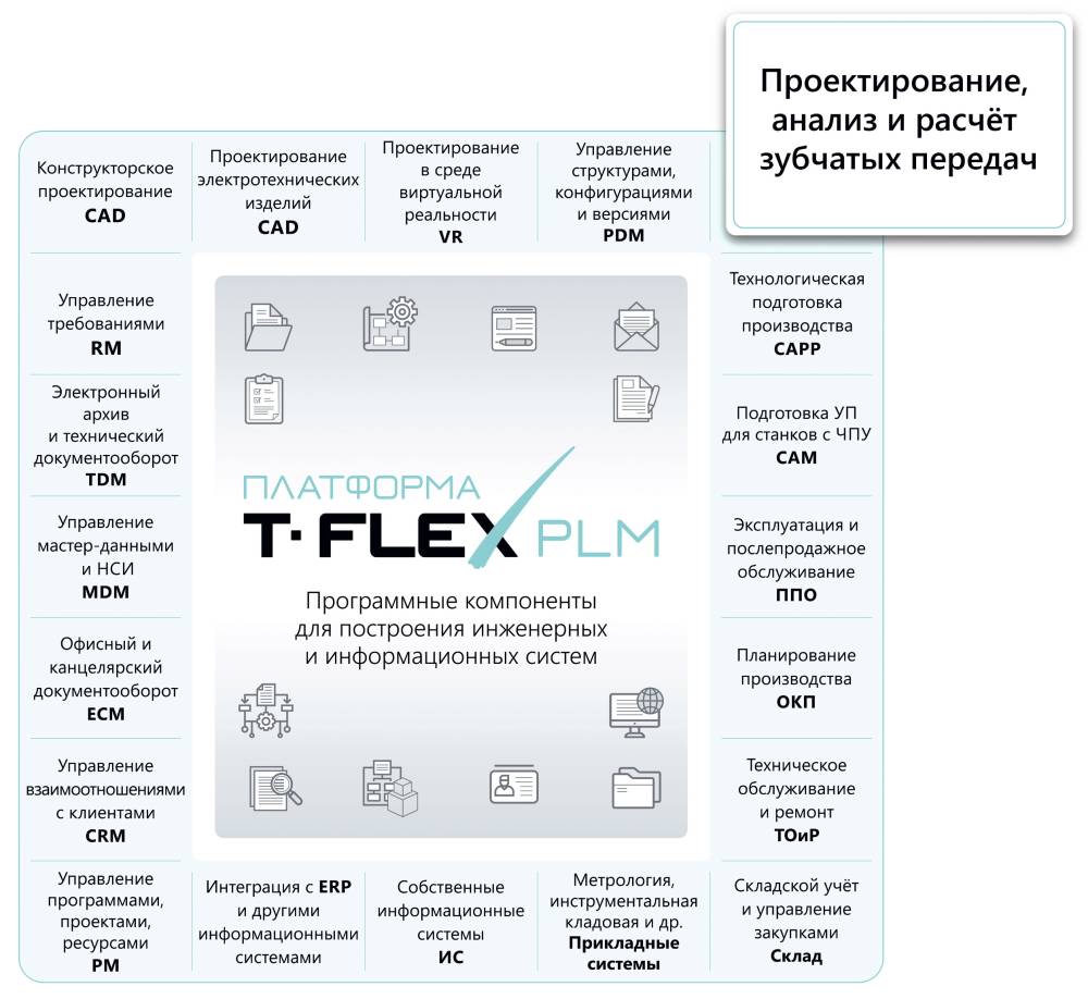 Рис. 1. T-FLEX Зубчатые передачи в комплексе T-FLEX PLM