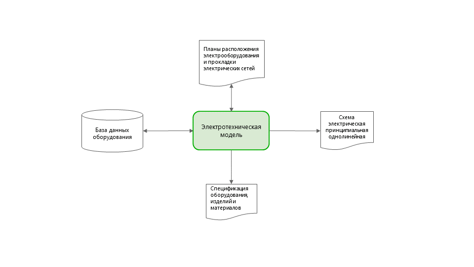 Рис. 1. Электротехническая модель приложения КОМПАС: Электроснабжение