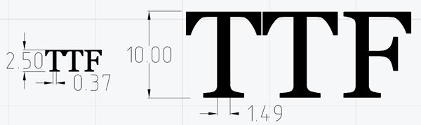 Рис. 2. Зависимость толщины TTF-шрифта от высоты текста 