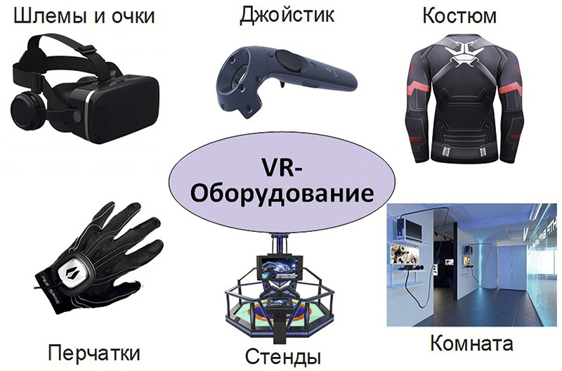 Рис. 2. VR-оборудование