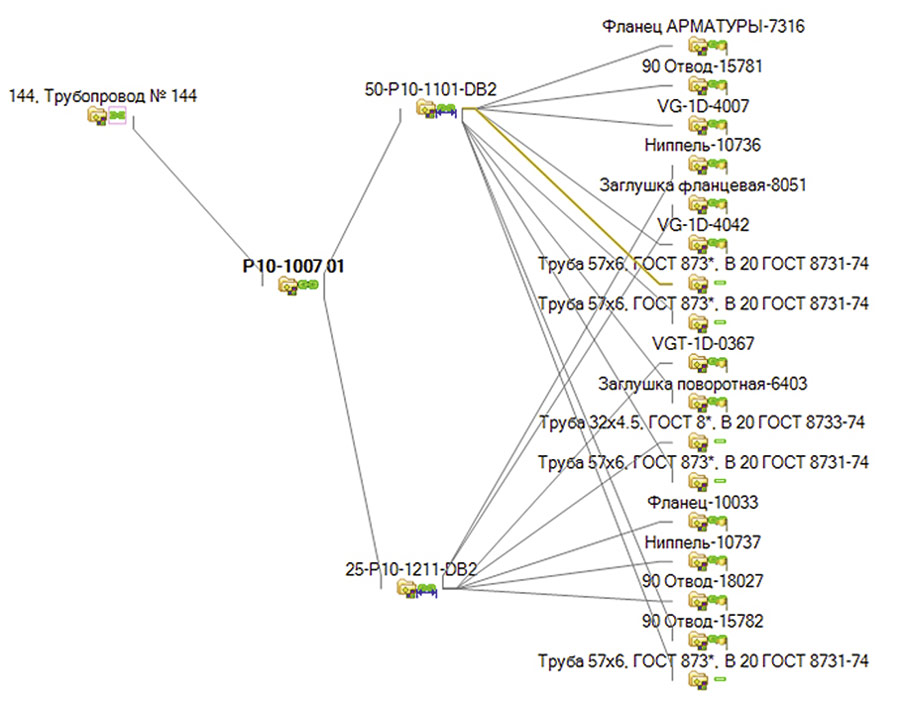 Рис. 4. Пример отображения ИД и связей элементов структуры нефтеперерабатывающей установки с использованием паутинных связей через пользовательский интерфейс IPS Search