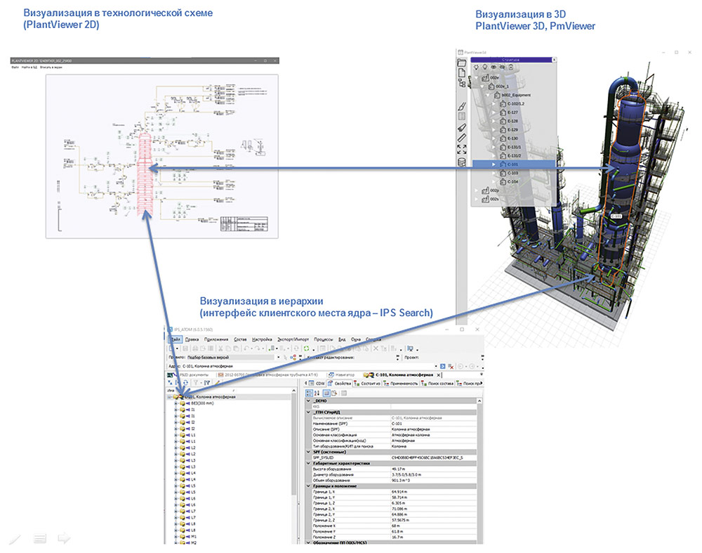 Рис. 8. Визуализация 3D-моделей, интеллектуальных схем и связи их элементов с элементами иерархии БД СУИД