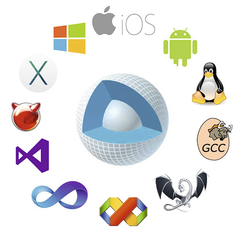 Рис. 1. Поддерживаемые ядром C3D Toolkit ОС, платформы и компиляторы