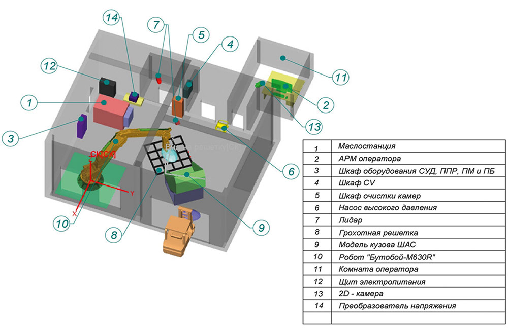Рис. 5. 3D-cхема размещения основных аппаратных элементов системы в лаборатории