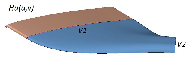 Рис. 2. Форма Эрмита в направлении u обеспечивает прохождение через v-кривые