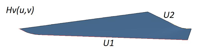 Рис. 3. Форма Эрмита в направлении v обеспечивает прохождение через u-кривые