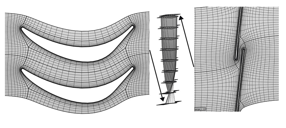 Рис. 2. Грубая сетка в нескольких сечениях и подробные сетки в нижнем и верхнем сечениях, размноженные на два сектора периодичности