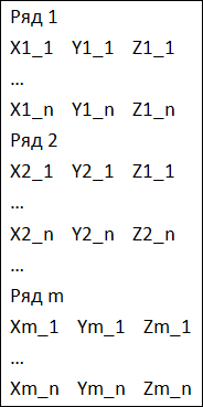 Рис. 2. Структура файла для построения поверхности по сети точек