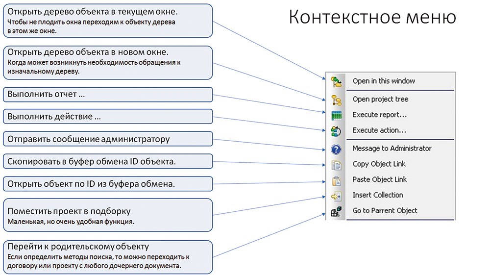 Рис. 6. Функциональность модифицированного контекстного меню 