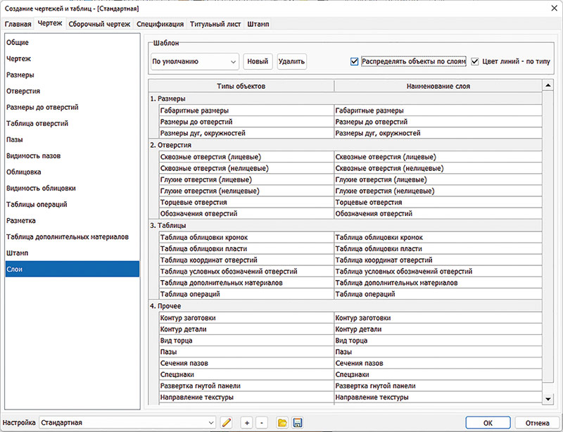 Рис. 2. Окно настройки распределения объектов чертежа по слоям
