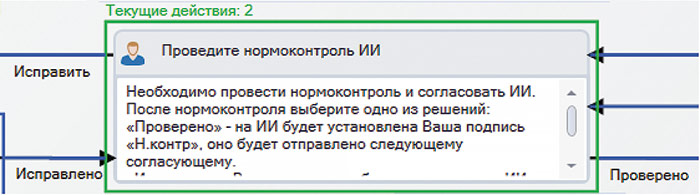 Рис. 1. Отображение количества текущих действий рядом с работой на схеме бизнес-процесса