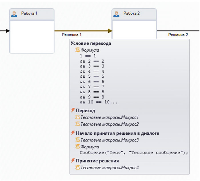 Рис. 2. Всплывающие подсказки для переходов на схеме 
бизнес-процесса