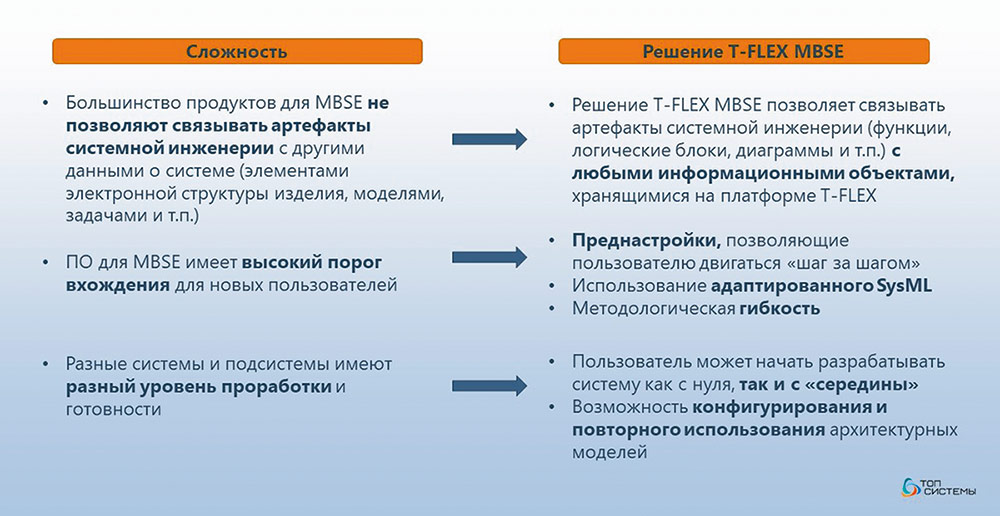 Мировая практика использования MBSE: сложности и вызовы