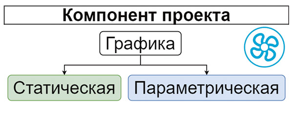 Рис. 1. Виды графики