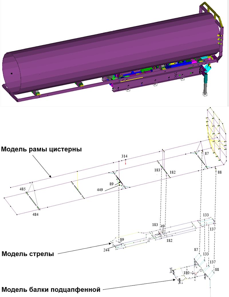 Рис. 3. Комплексная стержневая модель машины для перевозки емкостей (транспортное положение цистерны)