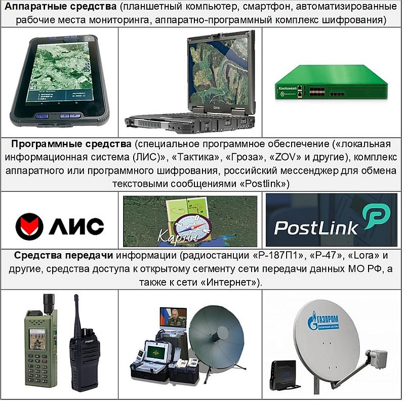 Рис. 2. Основные элементы АСМИО