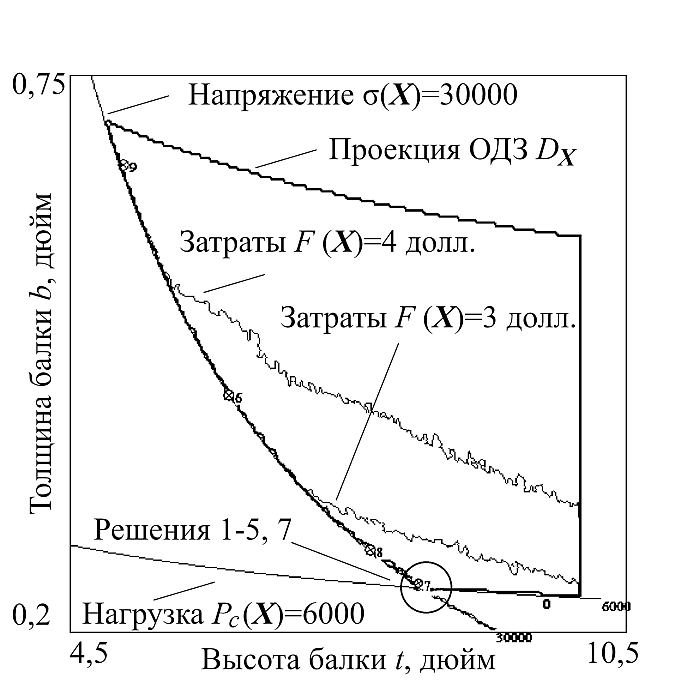 Рис. 6. Проекция t-b