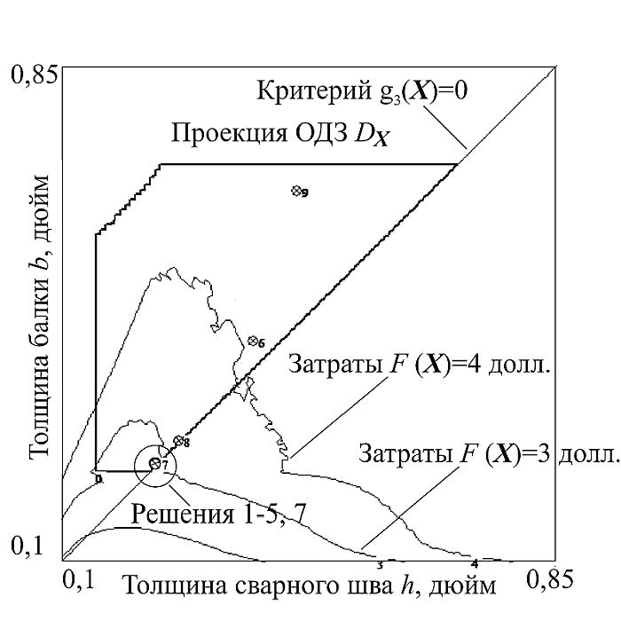 Рис. 7. Проекция h-b