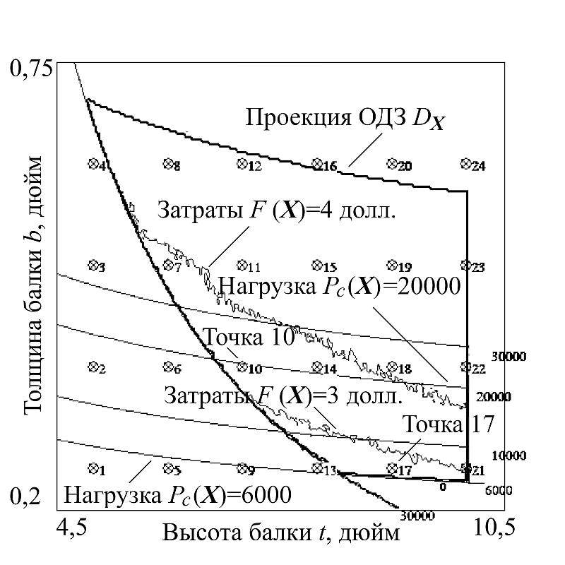 Рис. 10. Проекция t-b