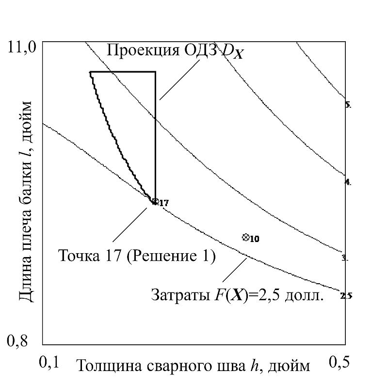 Рис. 11. Проекция h-l (17)