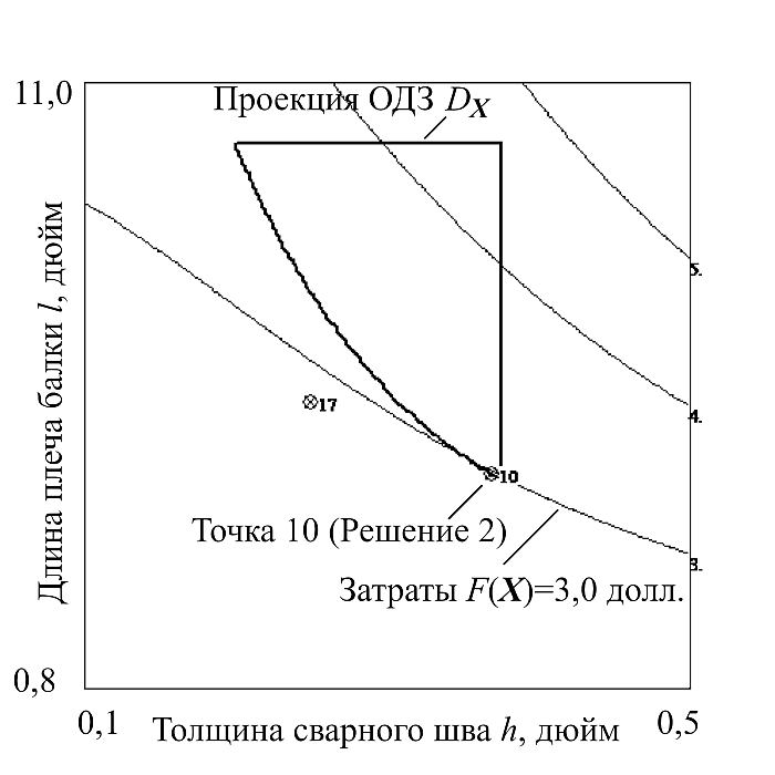 Рис. 12. Проекция h-l (10)