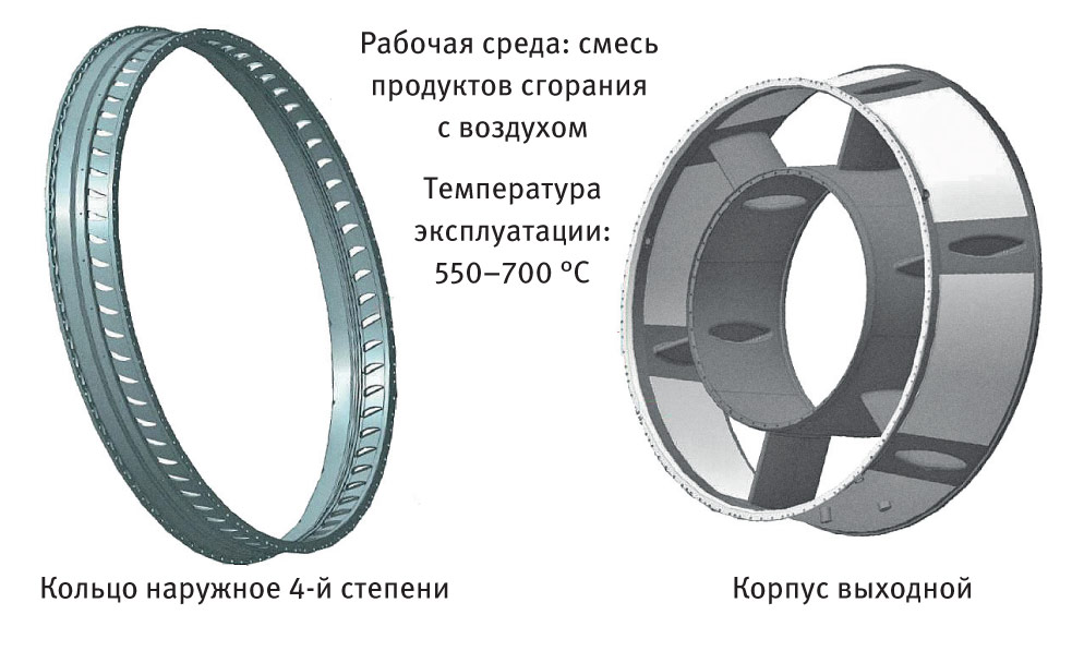 Рис. 1. Детали индустриальной газотурбинной установки, получаемые методом ПЛВ из сплава ЭП648 (ХН50ВМТЮБ), выращивались на установке с мощностью 2 кВт при скорости сплавления 25 мм/с и диаметре пучка лазера 2,5 мм