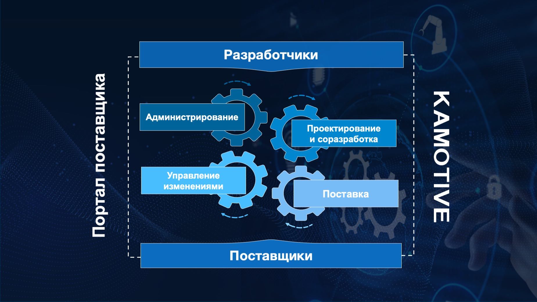 Рис. 2. Портал поставщика