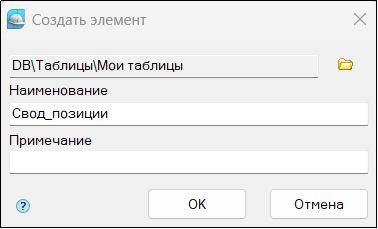 Рис. 39. Диалоговое окно Создать элемент