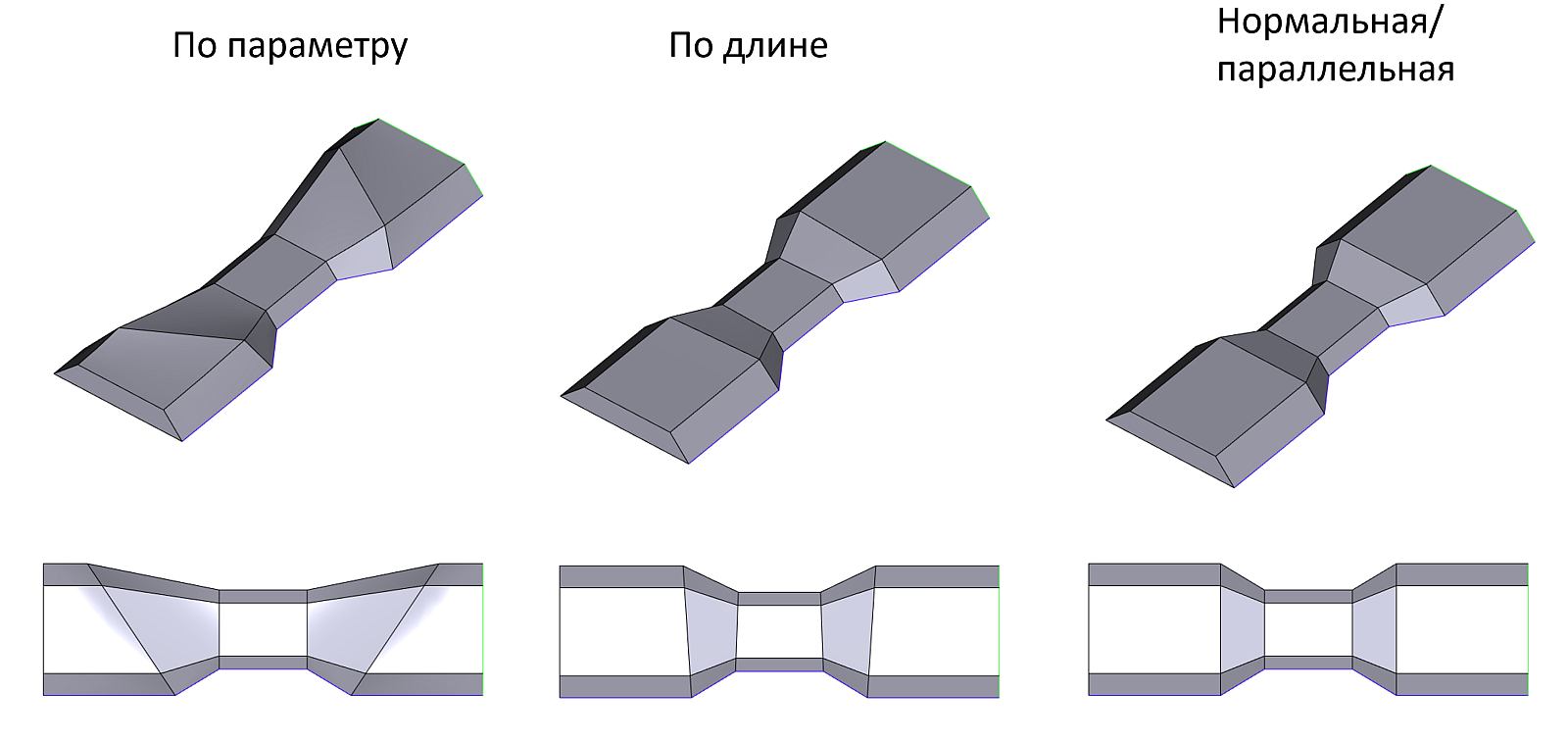 Рис. 19. Поддержка G1 разрывных направляющих и эффект от применения разных законов синхронизации