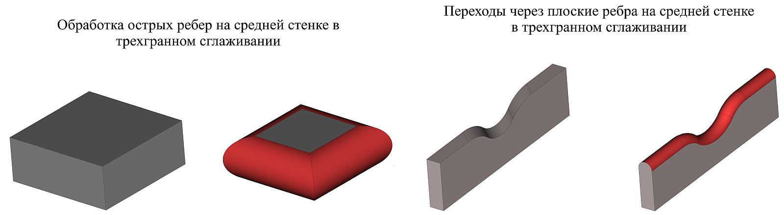 Рис. 42. Примеры поведения алгоритма сглаживания в граневом и трехгранном режимах