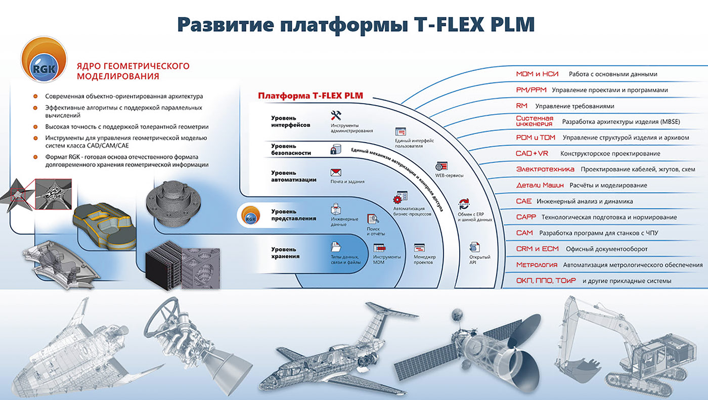 Новая схема комплекса T-FLEX PLM, включающая российское геометрическое ядро RGK