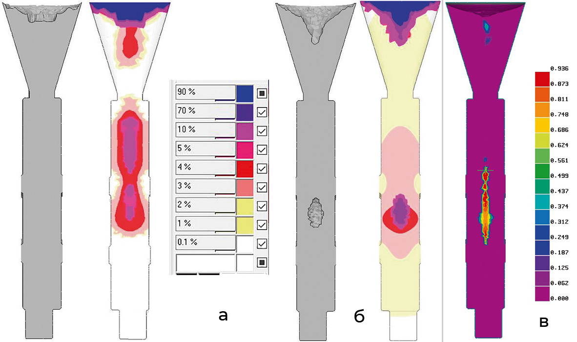 Рис. 2. Усадочные раковины в отливке прямоугольного сечения с утепленным зеркалом расплава: а — стандартная модель пористости; б — новая модель пористости; в — модель пористости ProCAST