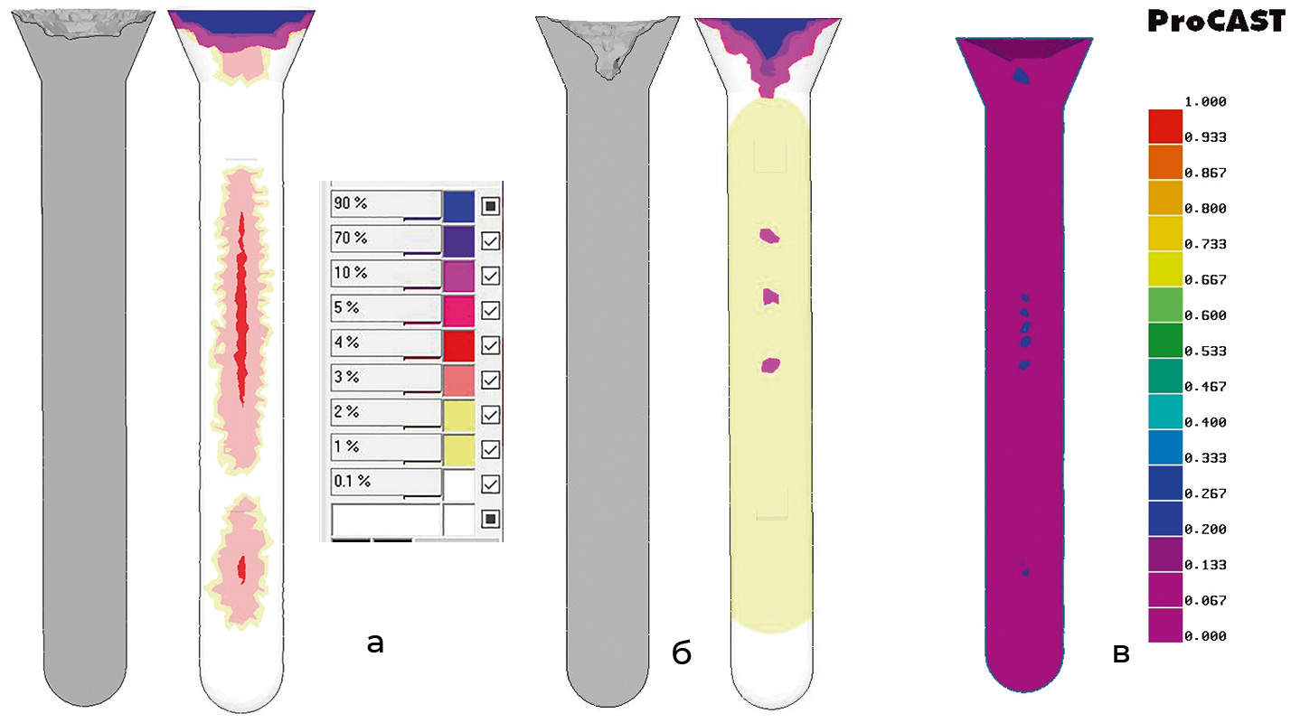 Рис. 3. Усадочные раковины в цилиндрической отливке с утепленным зеркалом расплава: а — стандартная модель пористости; б — новая модель пористости 
Е = 2000 МПа, Ркрит = –0,1 МПа; в — модель пористости ProCAST