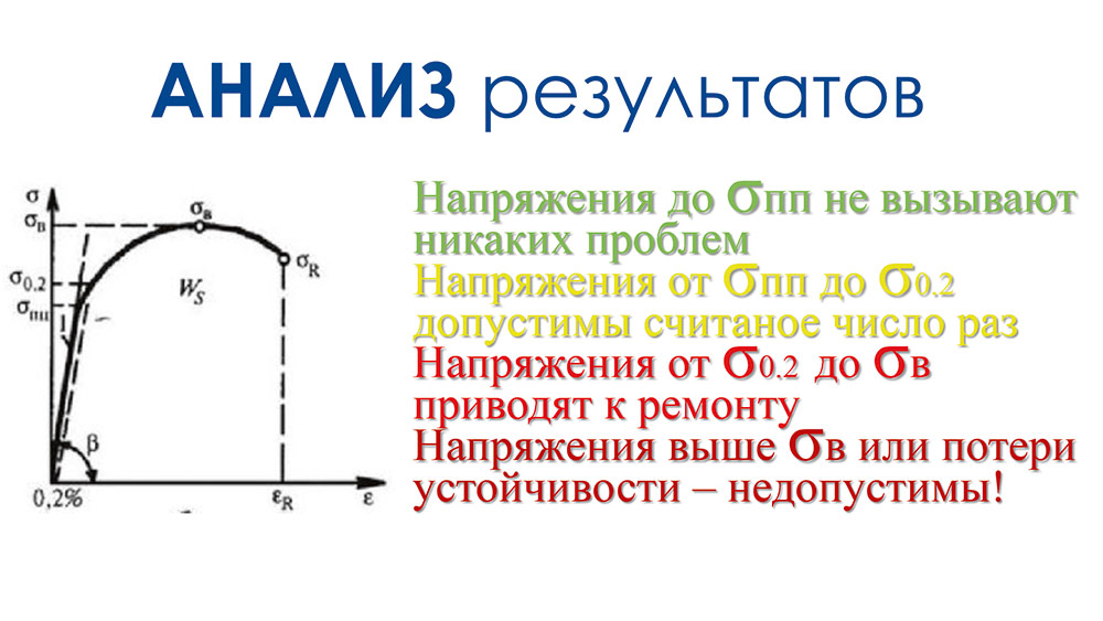 Рис. 5. Слайд из лекционного материала 
на тему материаловедения