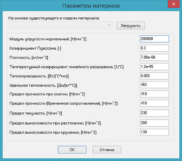 Рис. 13. Окно Параметры материала позволяет просмотреть и скорректировать необходимые величины