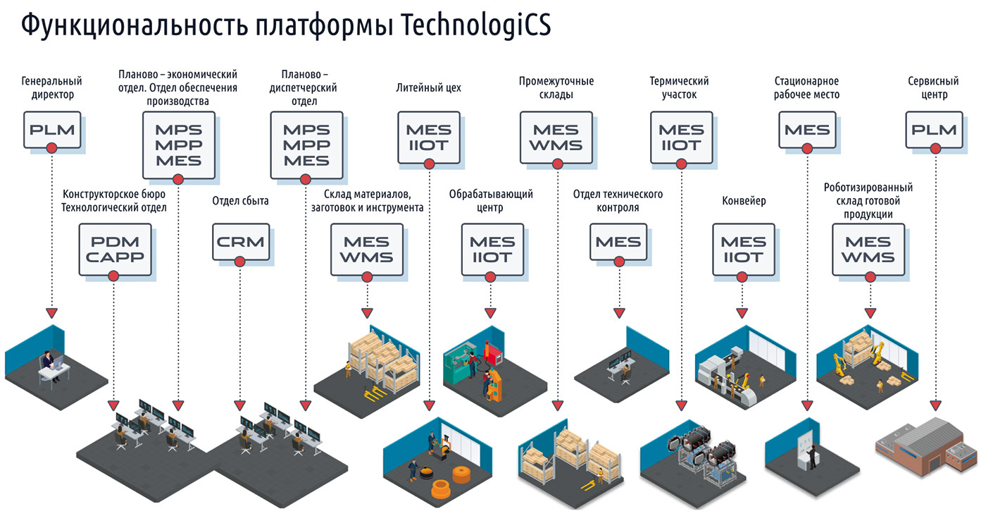 TechnologiCS 8