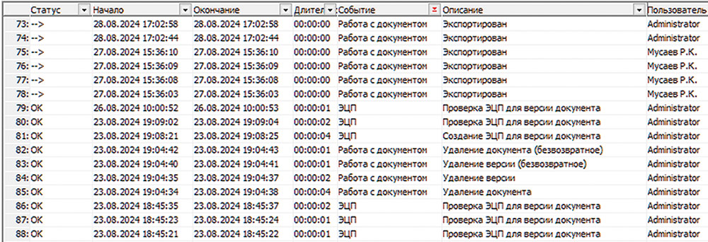 Рис. 16. Журнал работы пользователей