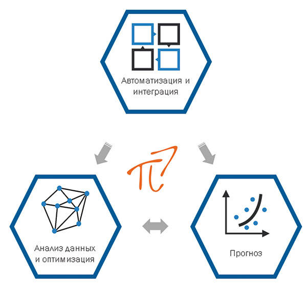 Рис. 1. Группы инструментов pSeven