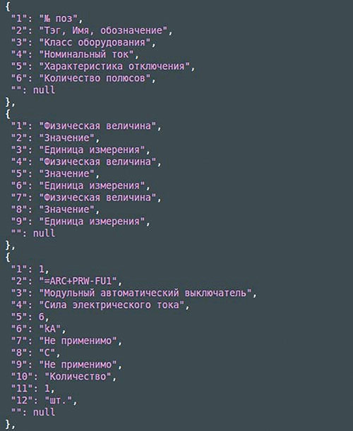 Рис. 17. Собранные данные (визуализация с помощью JSON разметки) для передачи