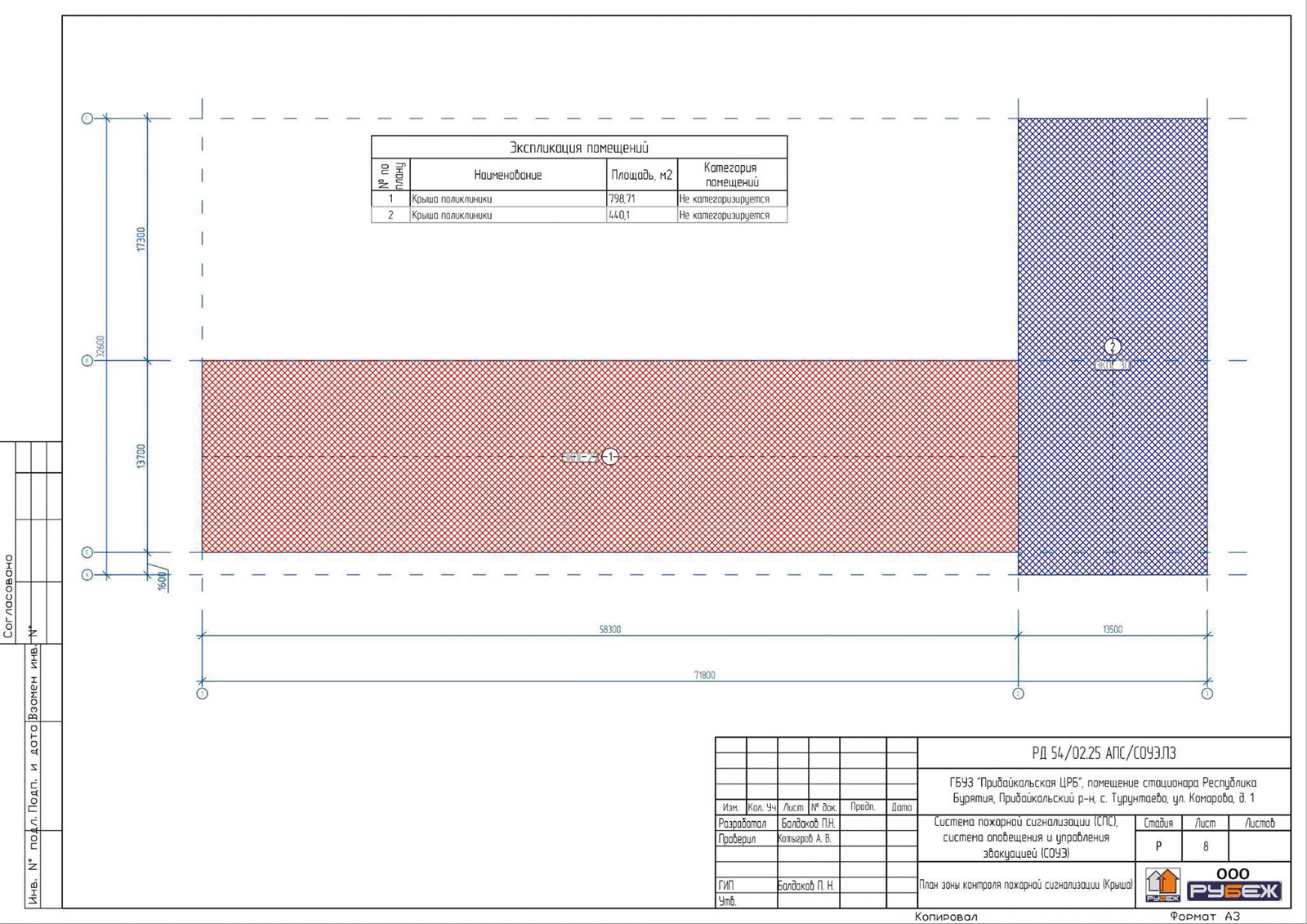 План зоны контроля пожарной 
сигнализации (крыша)