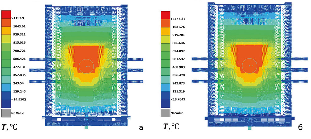 Рис. 5. Предсказание распределения температуры в печи: a — на основе полномасштабной модели; 
б — на основе редуцированной модели (Источник: ПИШ СПбПУ «Цифровой инжиниринг»)