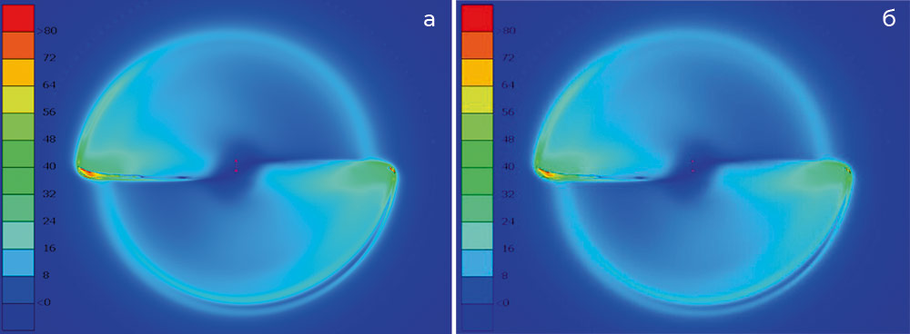 Рис. 9. Сравнение поля скоростей винта БПЛА: 
а — для полномасштабной модели; б — для редуцированной модели 
(Источник: ПИШ СПбПУ «Цифровой инжиниринг»)