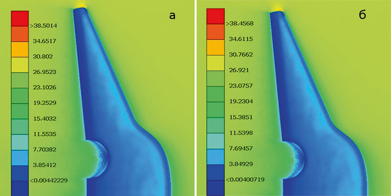 Рис. 10. Сравнение полей скоростей обтекания корпуса БПЛА: 
а — для полномасштабной модели корпуса; б — для редуцированной модели (Источник: ПИШ СПбПУ «Цифровой инжиниринг»)