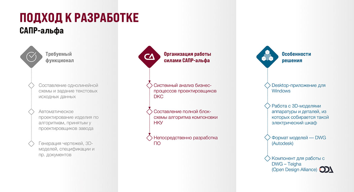 Рис. 3. Подход к разработке САПР-АЛЬФА для DKC