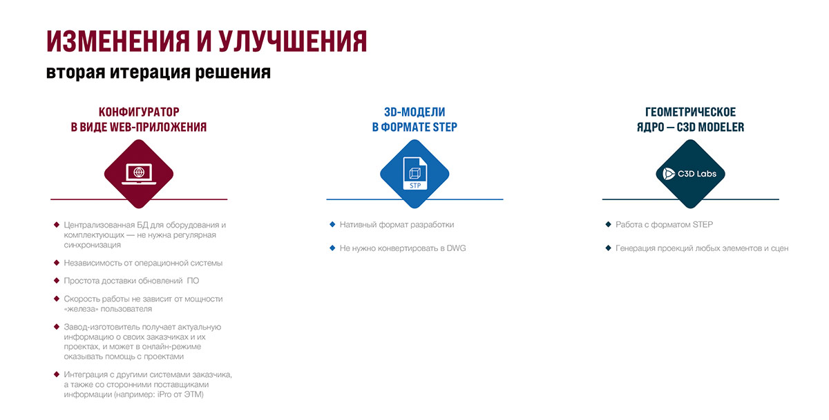 Рис. 5. Подход к разработке САПР-АЛЬФА для IEK